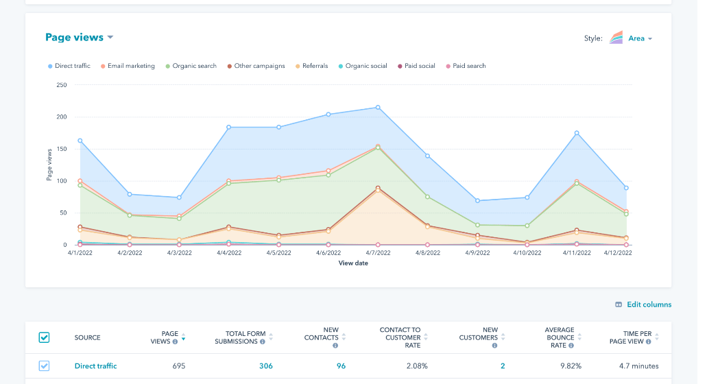 Analyse landing pages