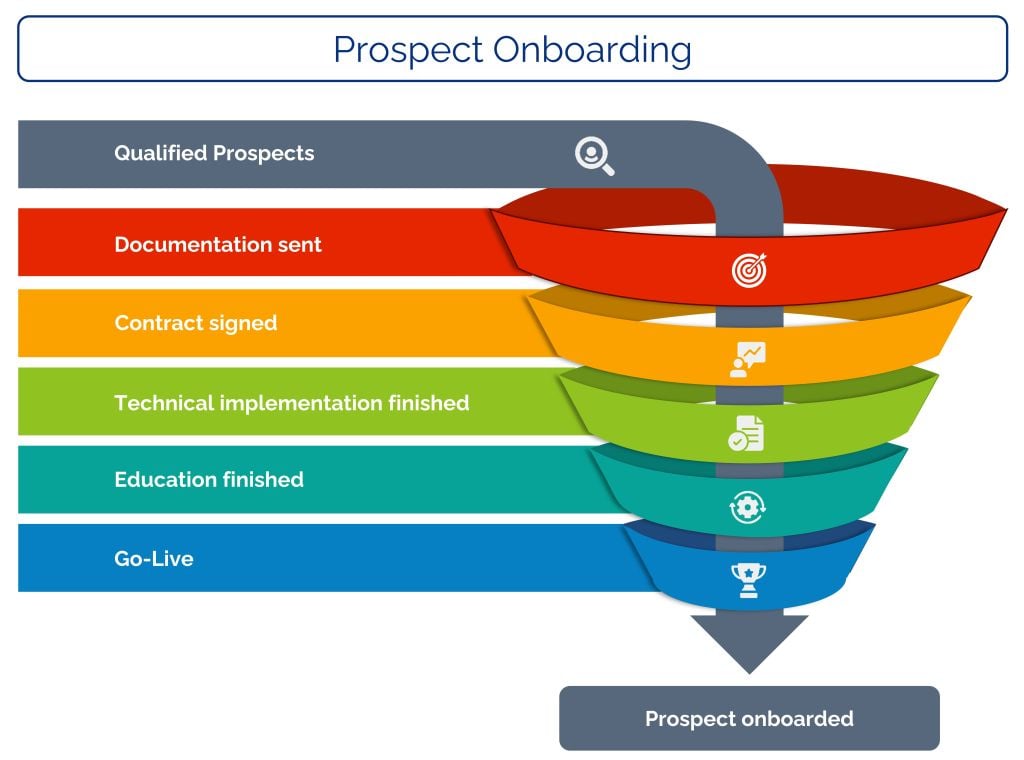 Onboarding pipeline example