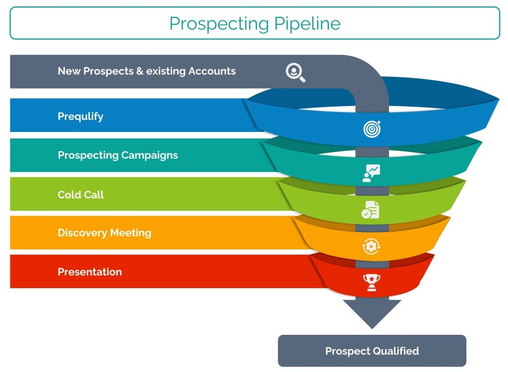 Prospecting pipeline example